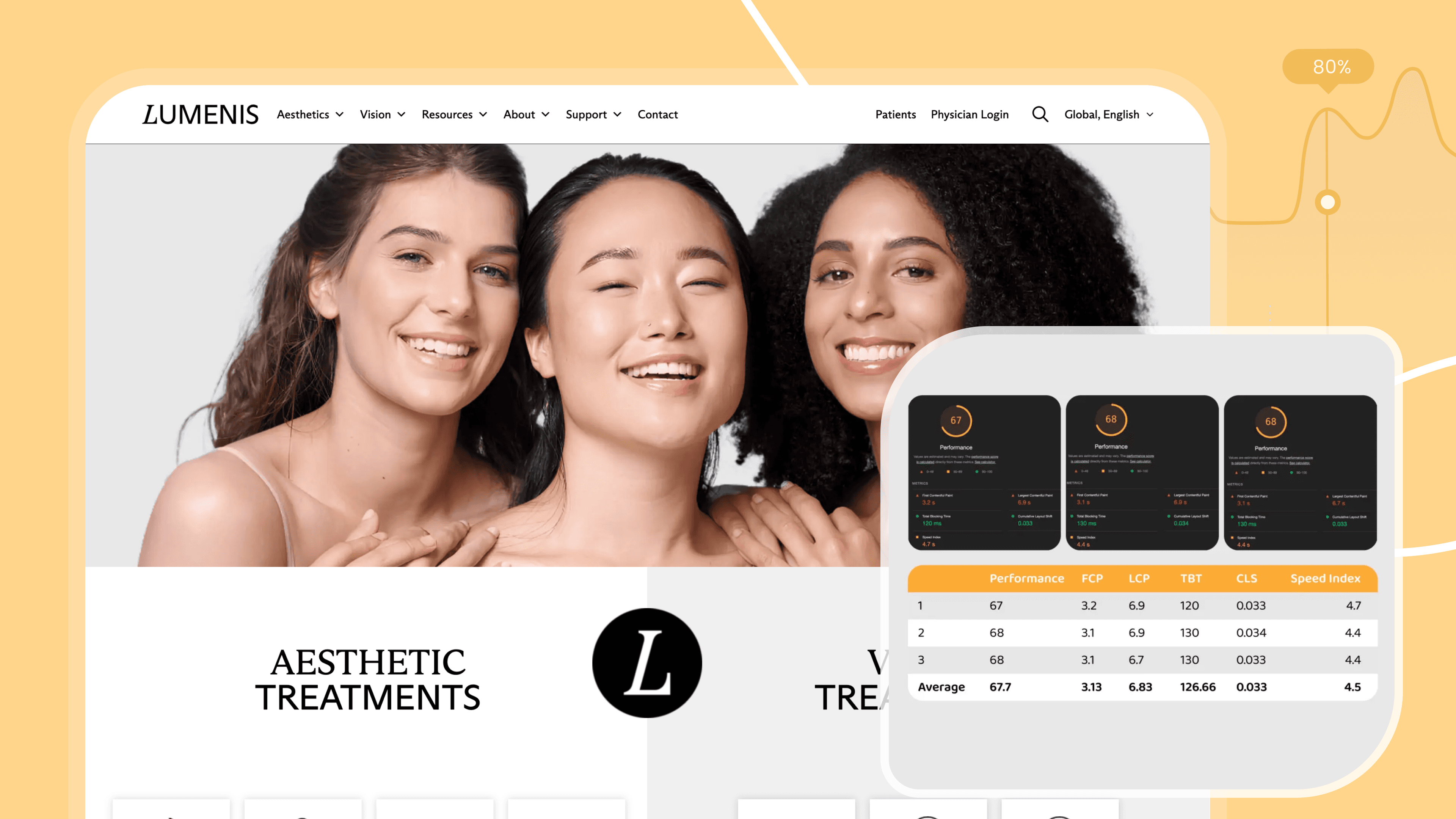 How We Helped Lumenis Transform Their Digital Ecosystem and Enter the Chinese Market